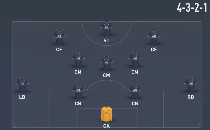 FIFA 22 4321 Custom Tactics and Instructions (Post Patch) - How to Play 4-3-2-1 Formation in FUT 22