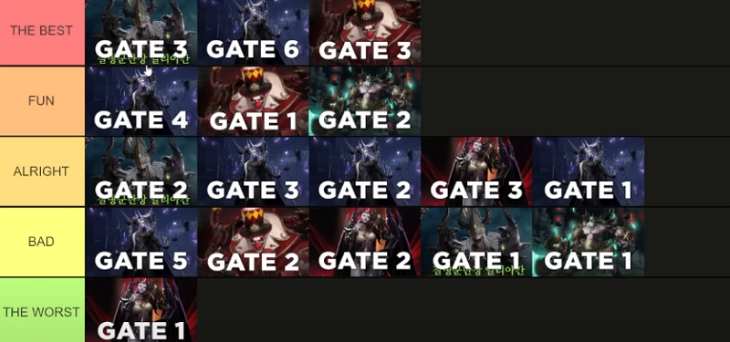 best Legion raid gates in Lost Ark ranking by tier