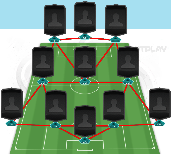 2 Best Meta FIFA 23 Formations & Custom Tactics - How to Use 5122 & 4321 Effectively in FIFA 23
