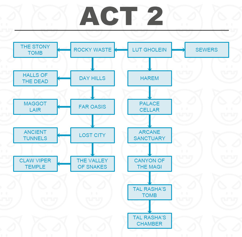 ACT 2