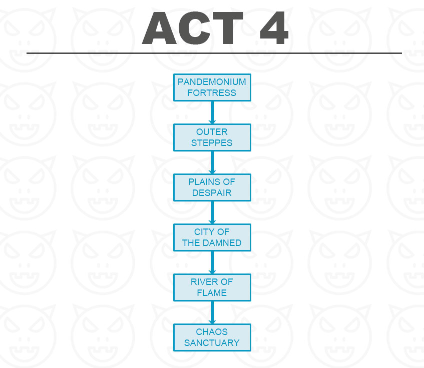 ACT 4