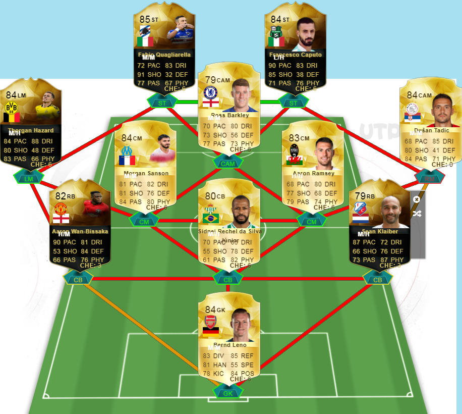 totw 26 prediction starting xi