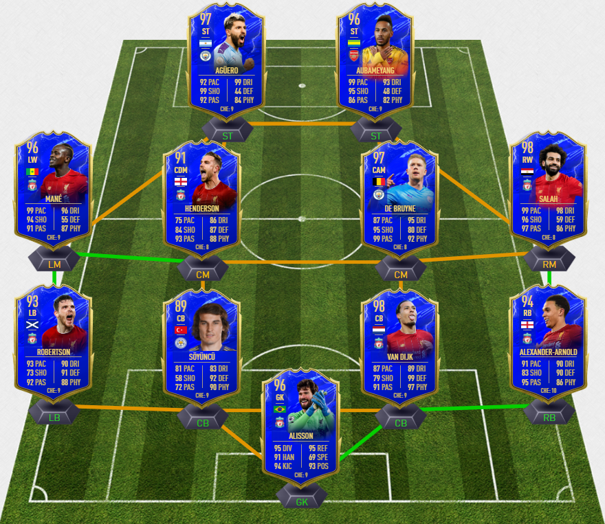 FIFA 20 TOTS 1