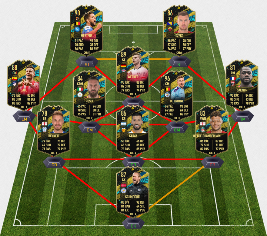 fifa 20 totw moments 6 prediction