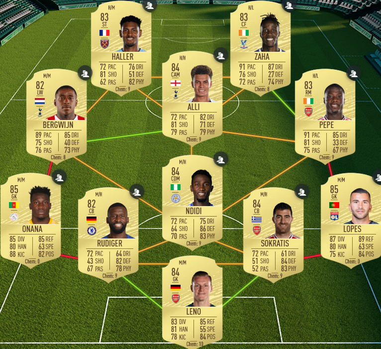 Les Bleus - Cheapest Cyprien SBC Solution