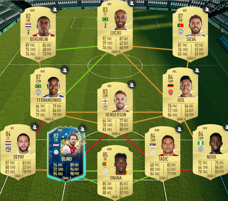 Ligue 1 Conforama - Cheapest Cyprien SBC Solution