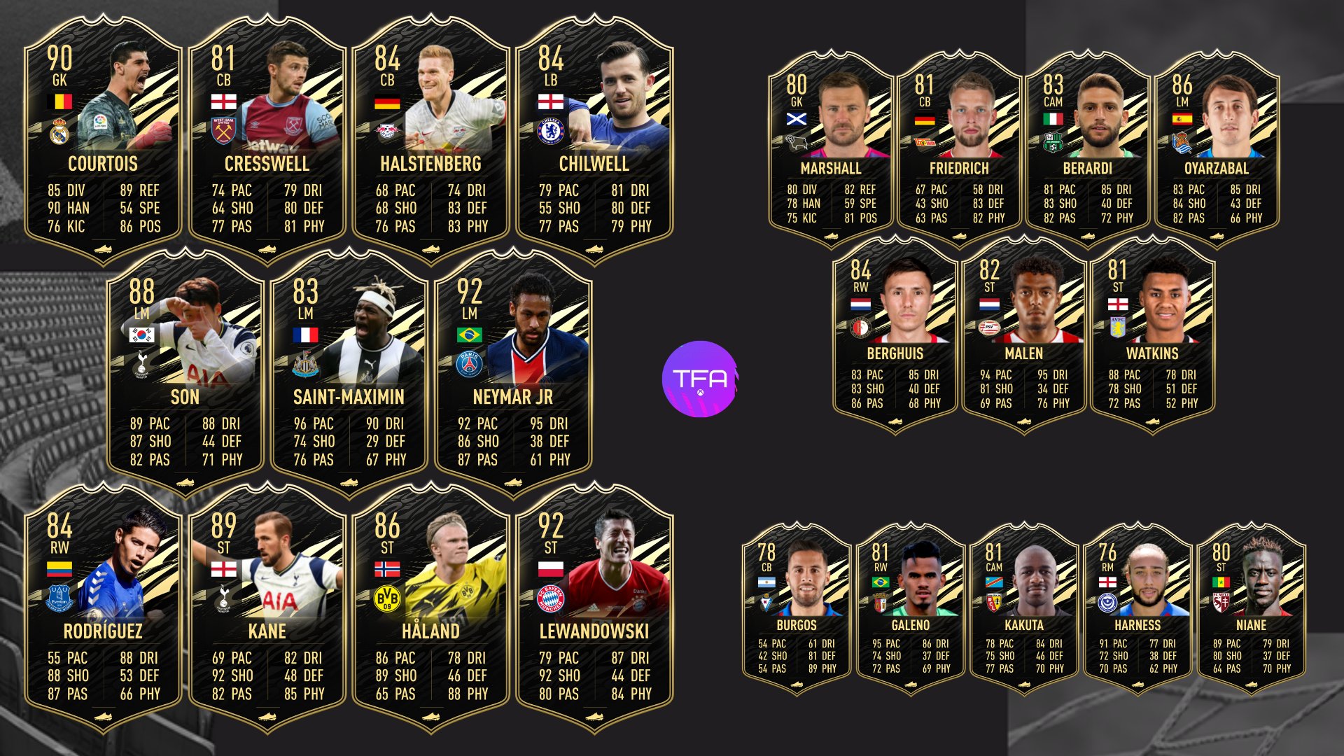 FIFA 21 TOTW 2 Predictions