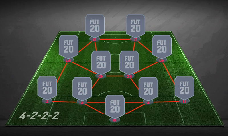 FIFA 21 formation 4222