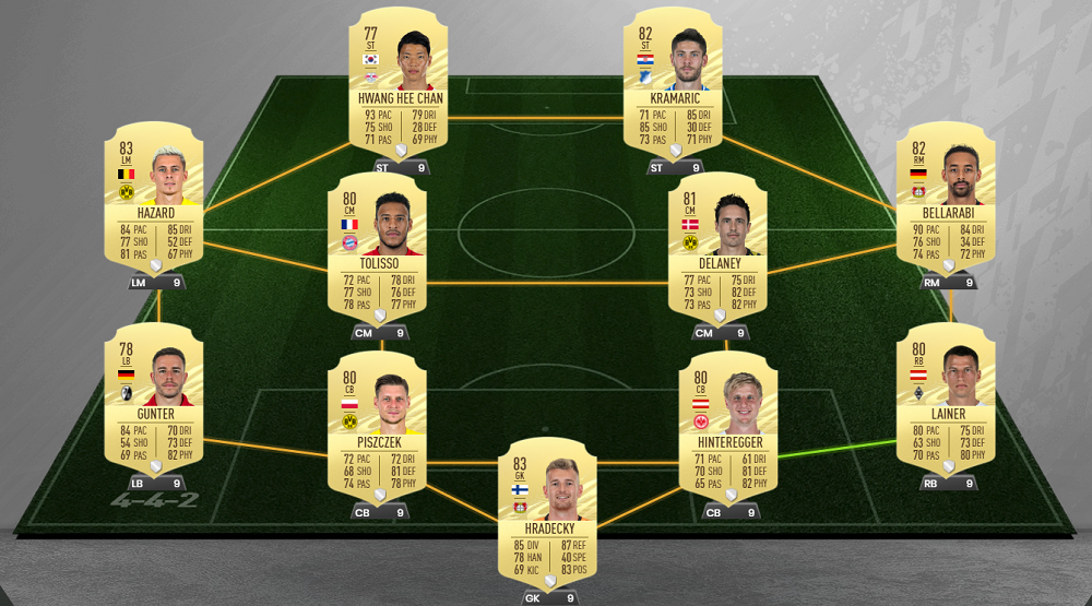 Best FIFA 21 Starter Teams - Cheap Overpowered Bundesliga Starter Squad