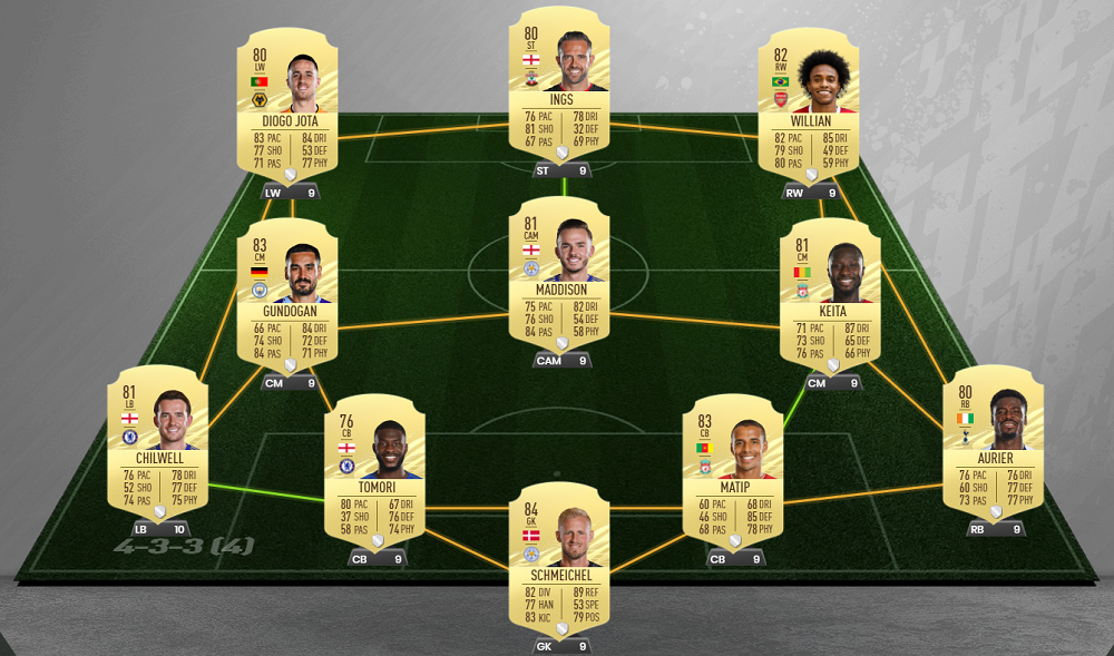 Best FIFA 21 Starter Teams - Cheap Overpowered Premier League Starter Squad