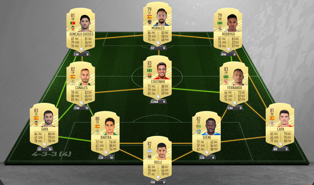 Best FIFA 21 Starter Teams - Cheap Overpowered La Liga Starter Squad