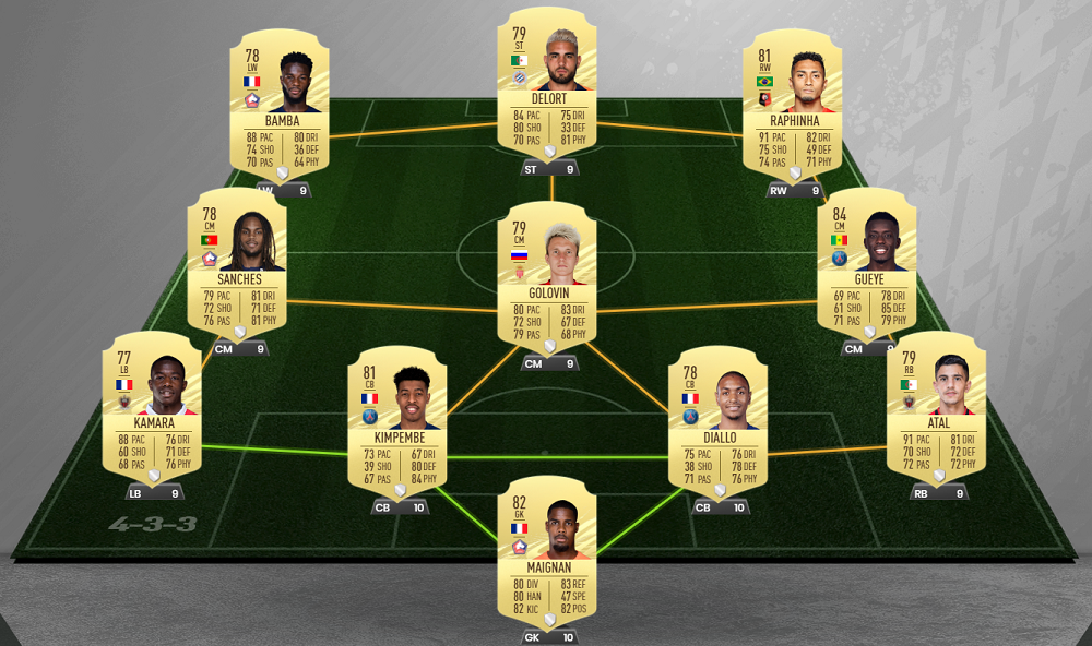 Best FIFA 21 Starter Teams - Cheap Overpowered Ligue 1 Starter Squad