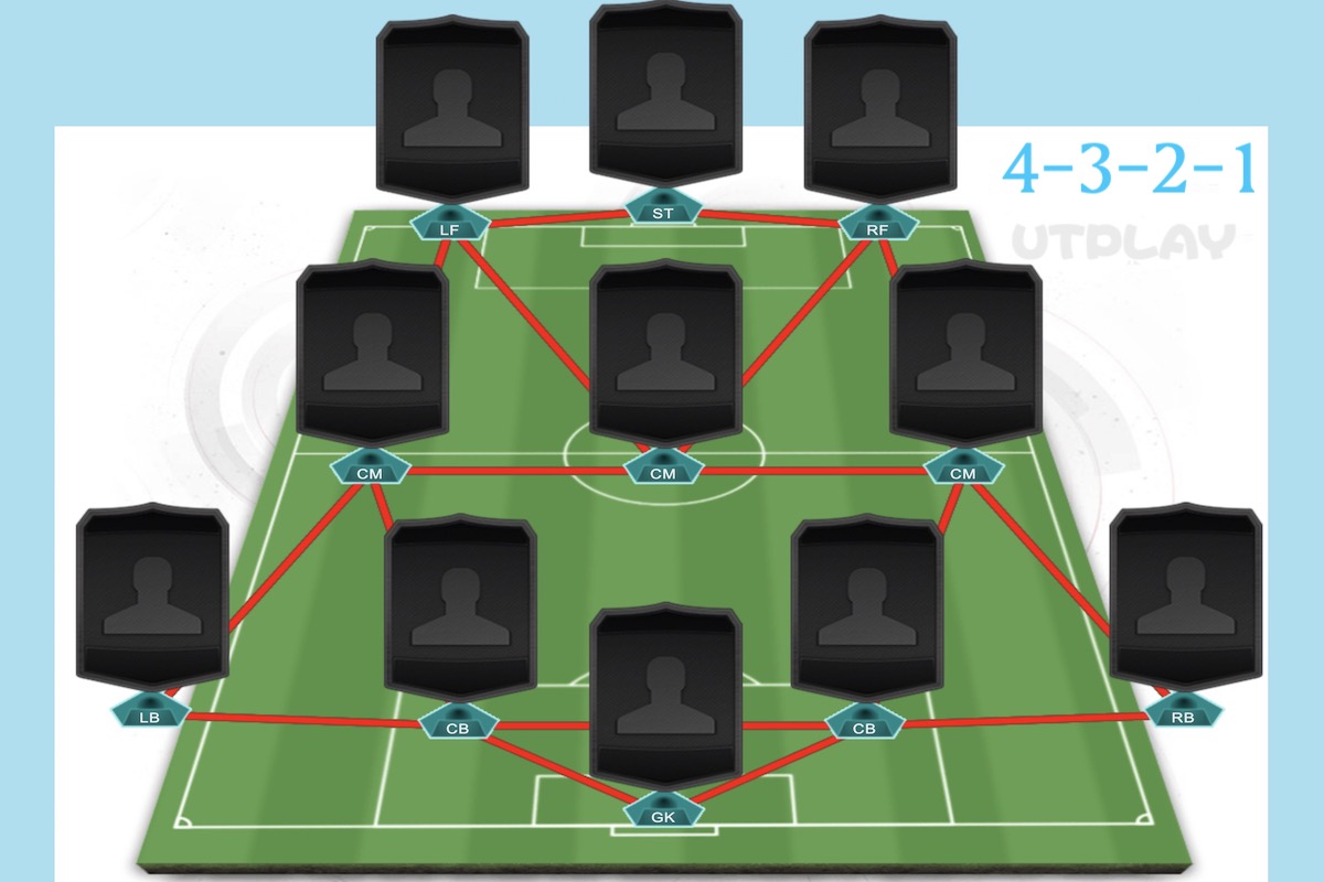 FIFA 21 4321 Formation