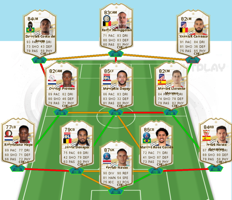 Best meta squad builder 200K