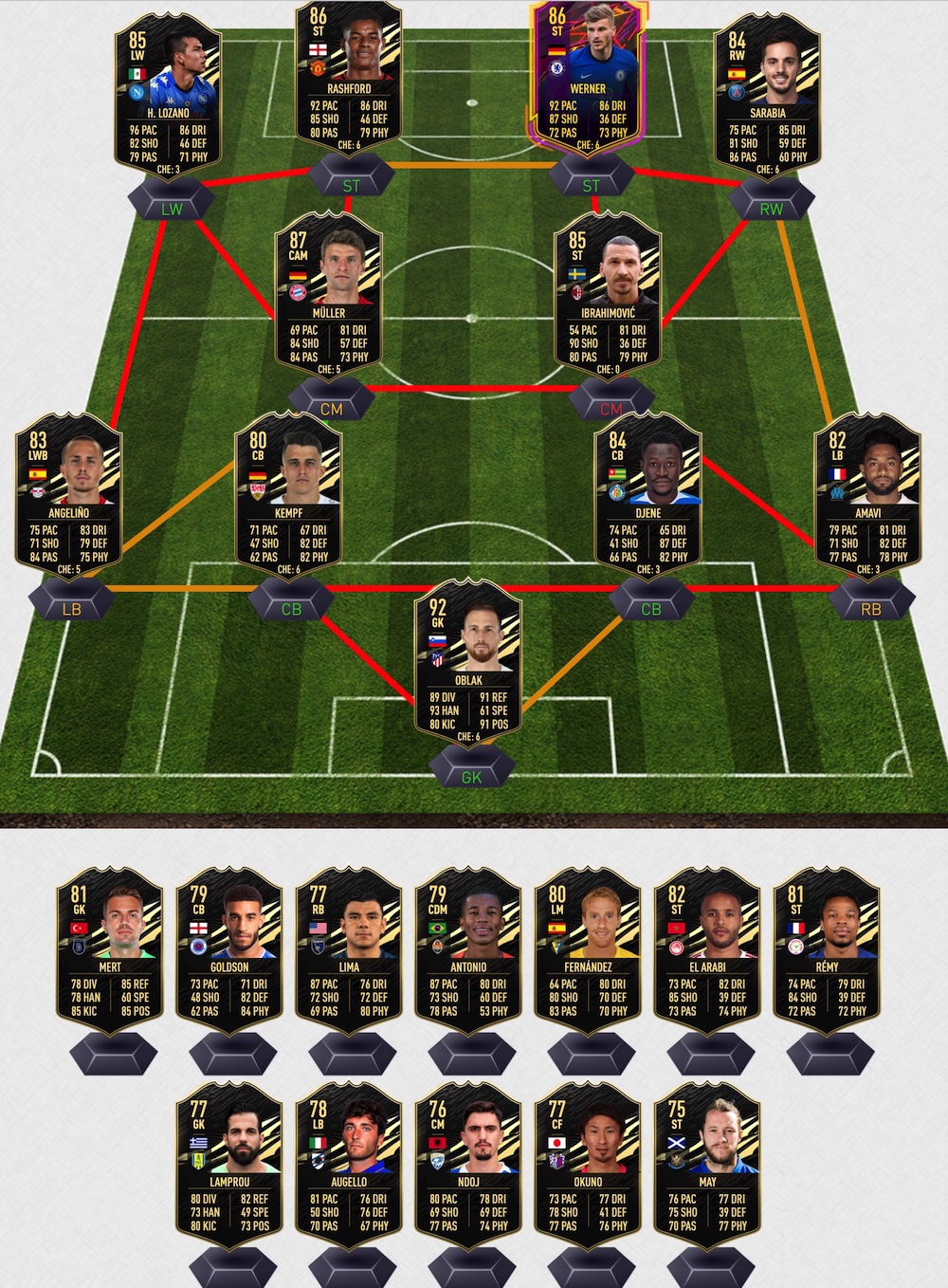 FIFA 21 TOTW 4 Predictions - FUT 21 Team of the Week