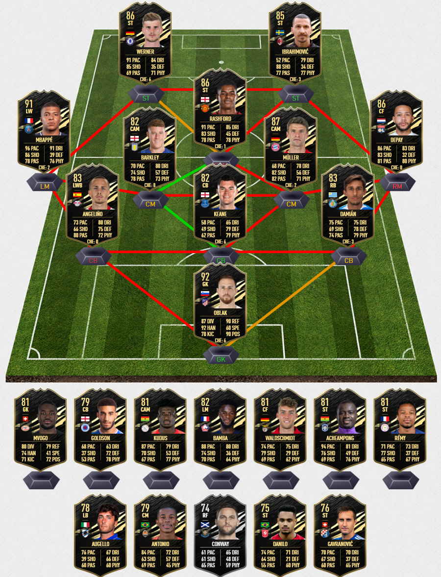 FIFA 21 TOTW 4 Predictions - FUT 21 Team Of The Week 4