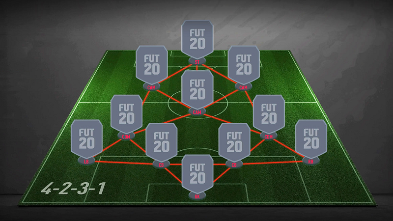 FIFA 21 4231 formation