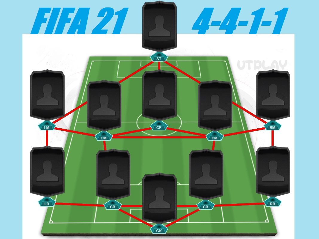 Fifa 21 Formation 4411 Best Custom Tactics Player Instructions Requirements For Each Position