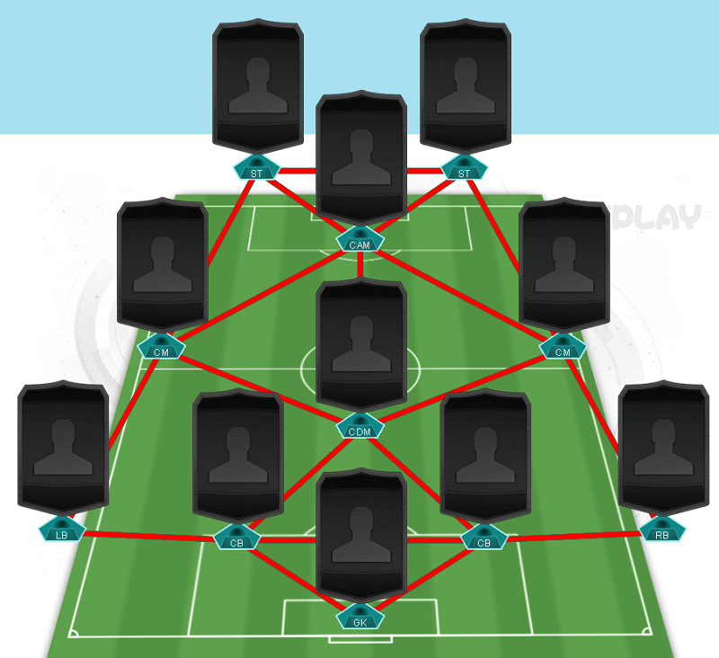 FIFA 21 Formation 4-1-2-1-2(2)