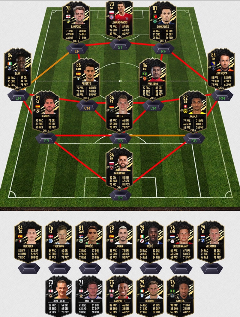 FIFA 21 TOTW 5 Predictions - FIFA 21 Team of The Week 5