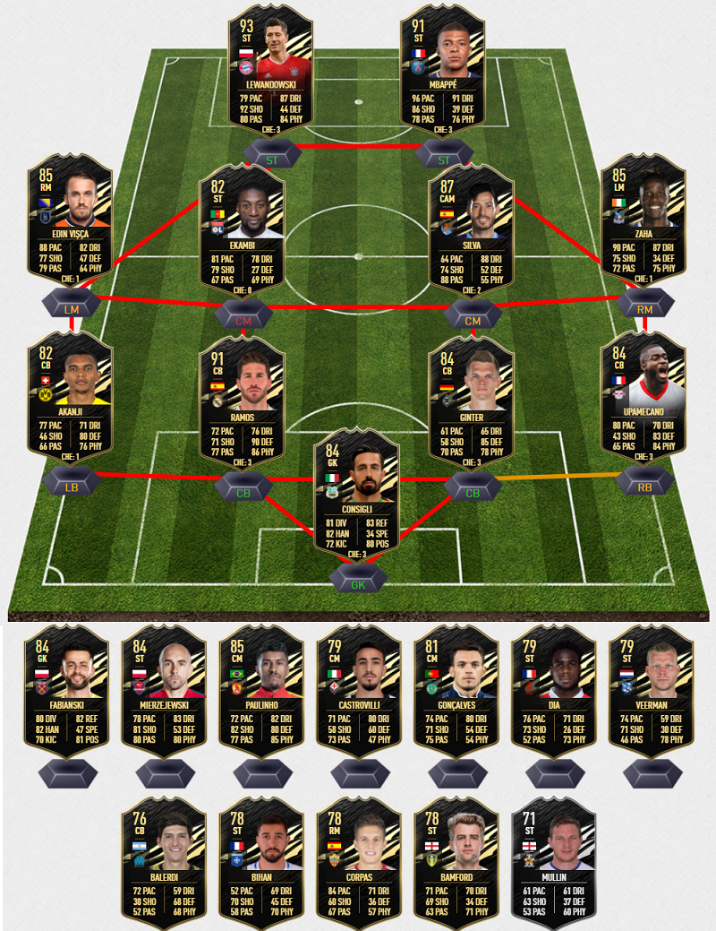 FIFA 21 TOTW 5 Predictions - FUT 21 Team Of The Week 5