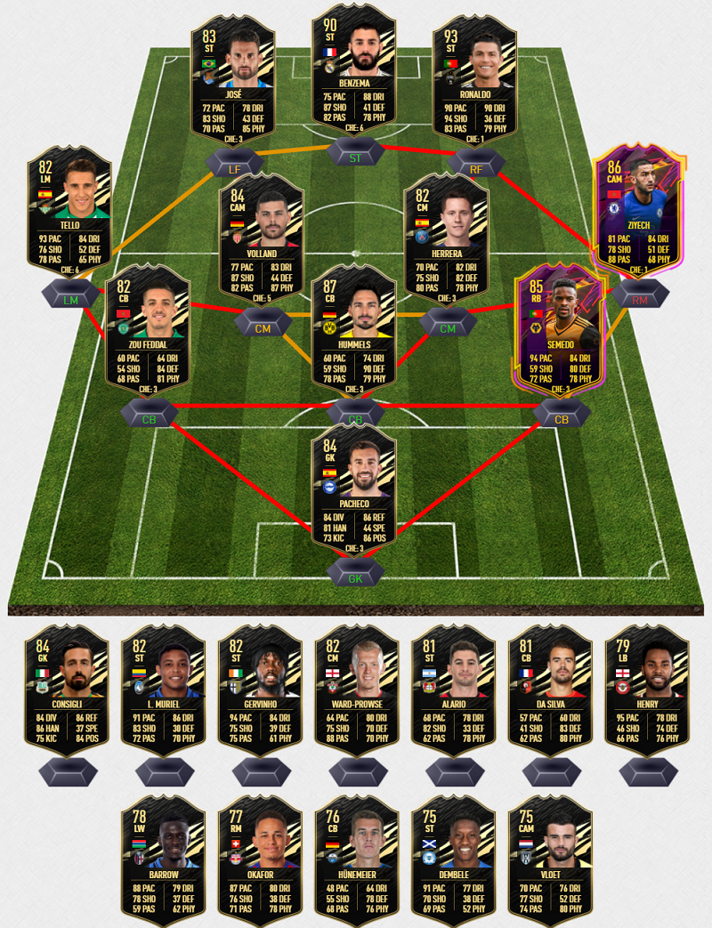 FIFA 21 Team of The Week 6 Predcitions - FUT 21 TOTW 6 Suggestions