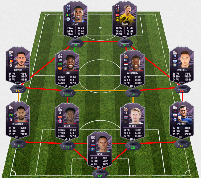 FIFA 21 RTTF (Road To The Final Team) Predictions