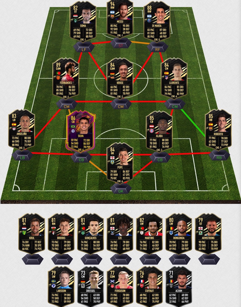 FIFA 21 TOTW 7 Predictions - FUT 21 Team of The Week 7