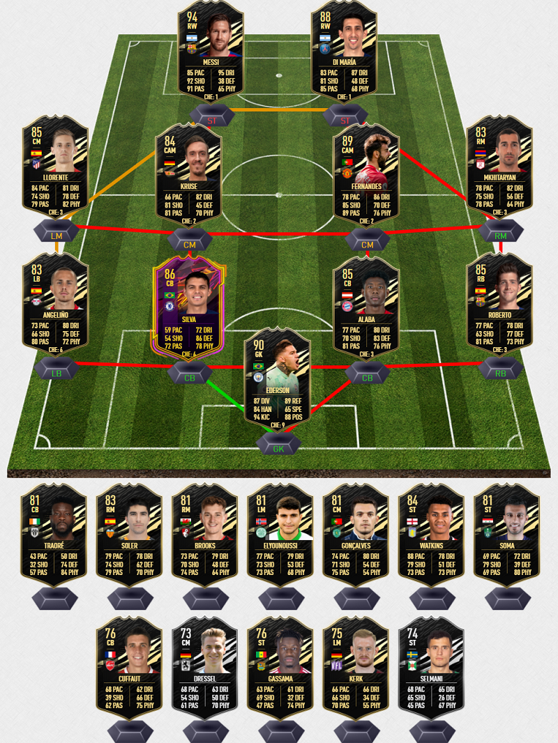 FIFA 21 Team of The Week 7 Predcitions - FUT 21 TOTW 7 Suggestions