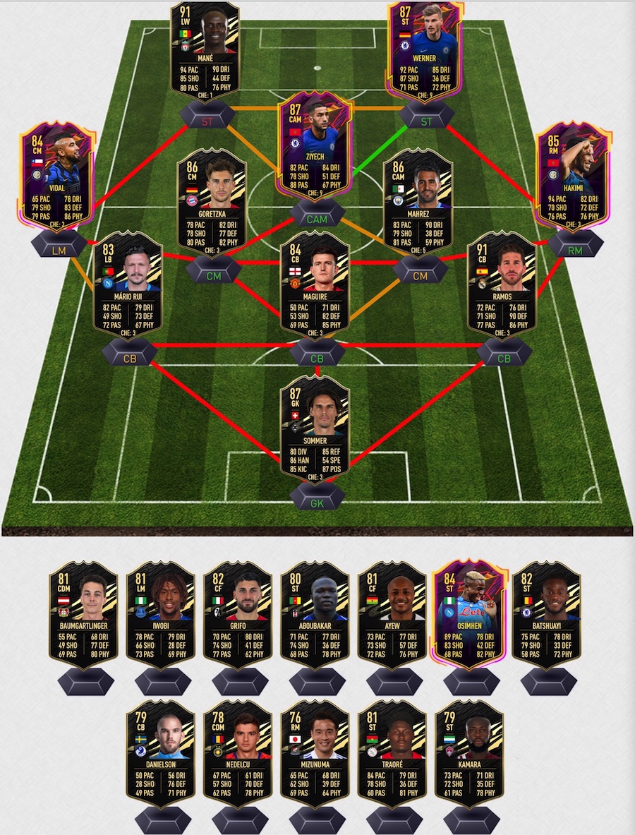 FIFA 21 Team of The Week 8 Predictions - FUT 21 TOTW 8 Suggestions