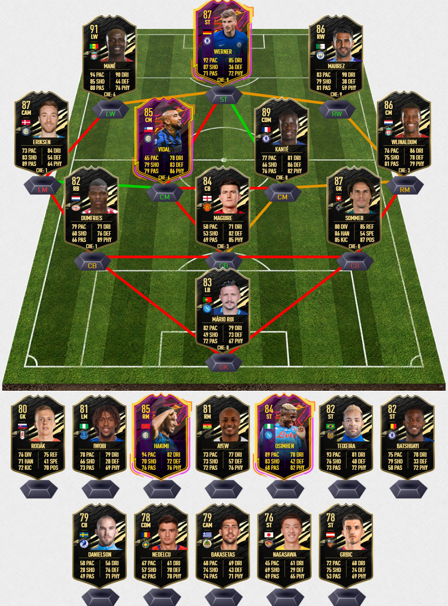 FIFA 21 TOTW 8 Predcitions - Team of the Week 8