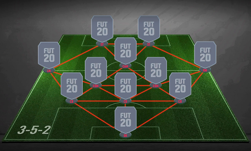 FIFA 21 meta formation 352