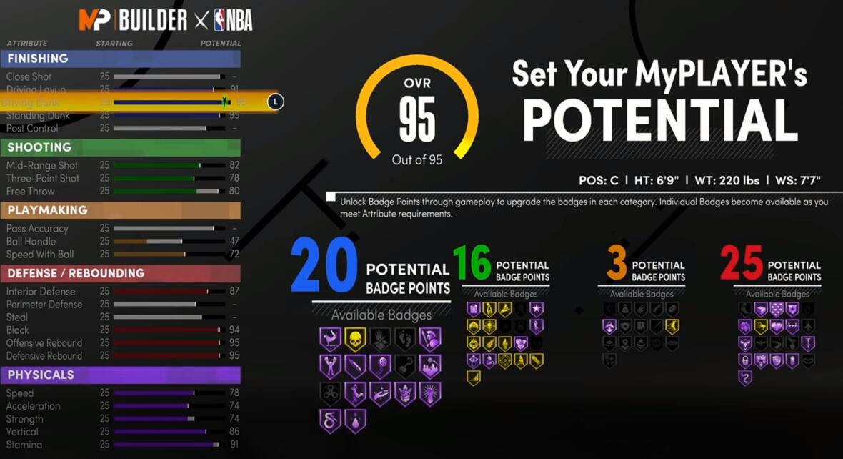 nba 2k21 next-gen best center build