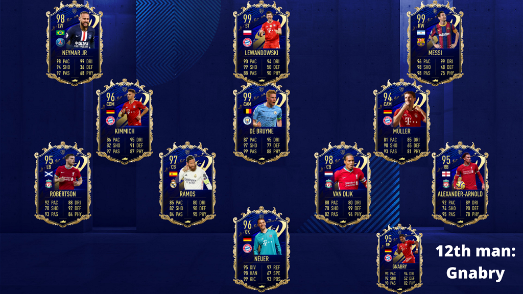 FIFA 21 Team Of The Year Predcitions - FUT 21 TOTY