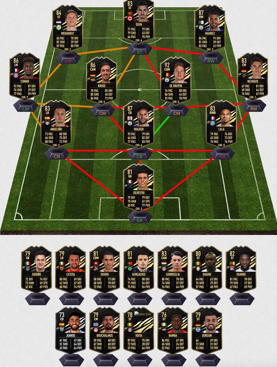 FIFA 21 TOTW 10 Predictions - FUT 21 Team of The Week 10