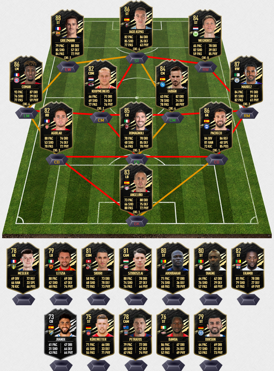 FIFA 21 Team of The Week 10 Predcitions - FUT 21 TOTW 10 Suggestions
