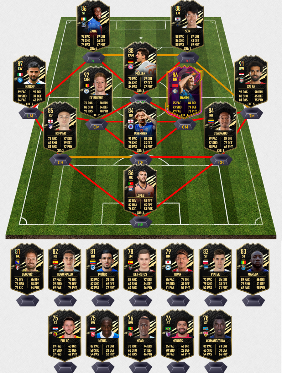 FIFA 21 TOTW 11 Predictions - Possible OTW & Informs In Team of The Week 11