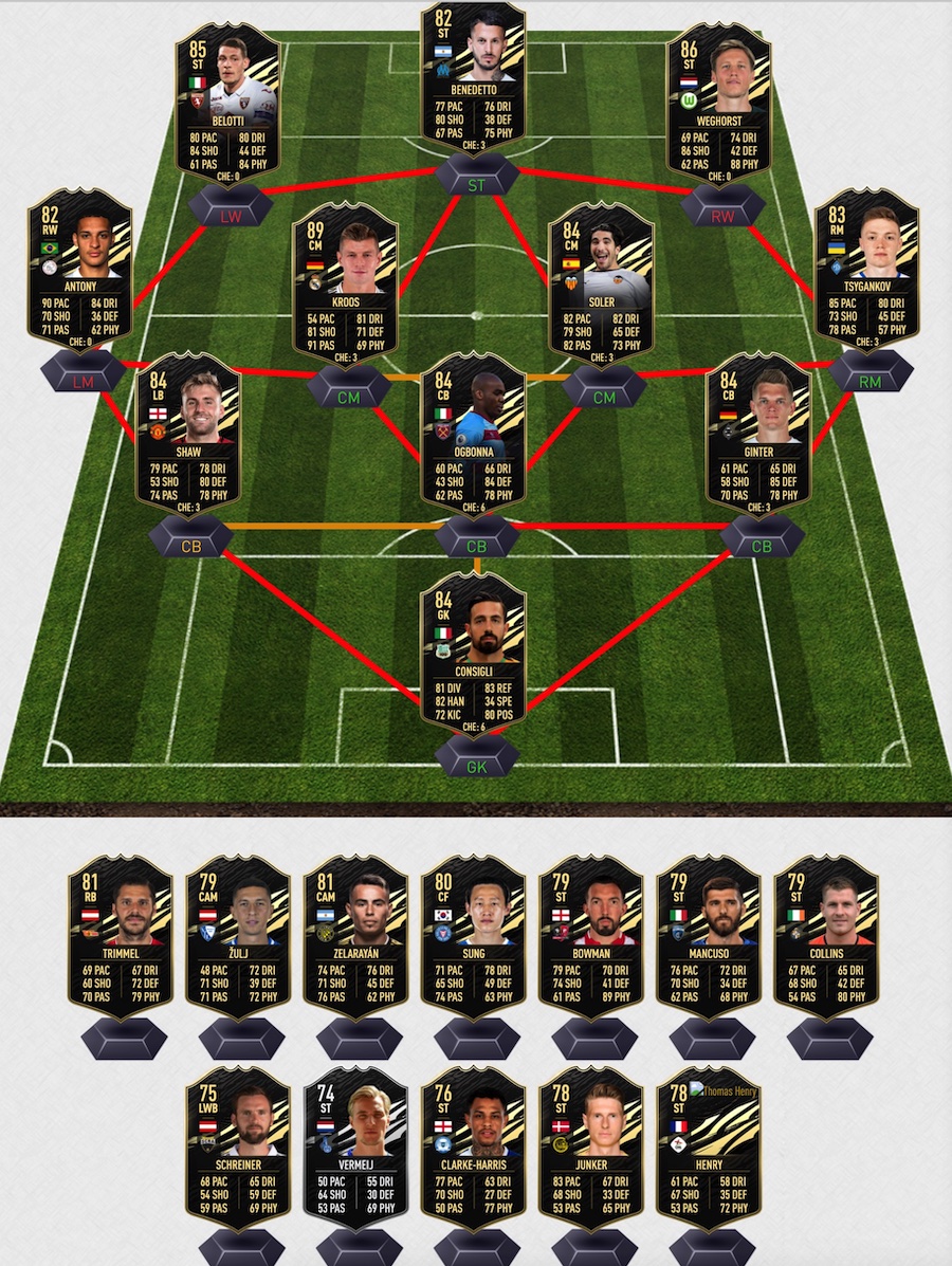 FIFA 21 TOTW 12 Predictions - Best Informs & OTW In Team Of The Week 12