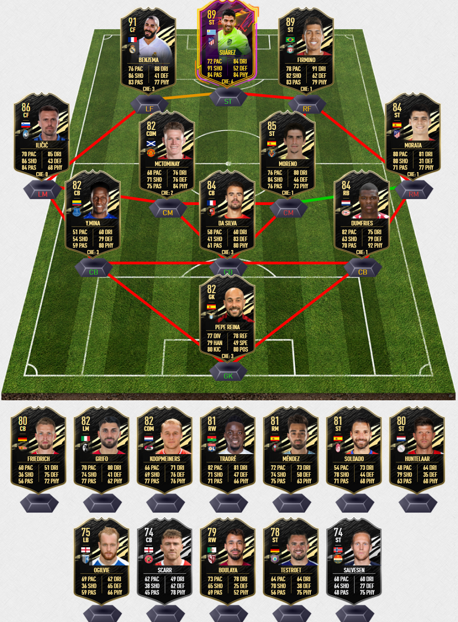 FIFA 21 TOTW 13 Predictions - Best Informs & OTW To Invest In FUT 21 Team of The Week 13