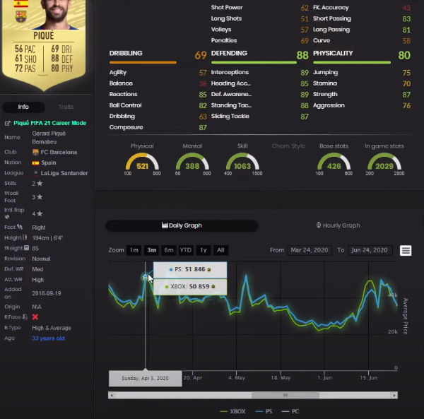 FIFA 21 Freeze party bag sbc investing