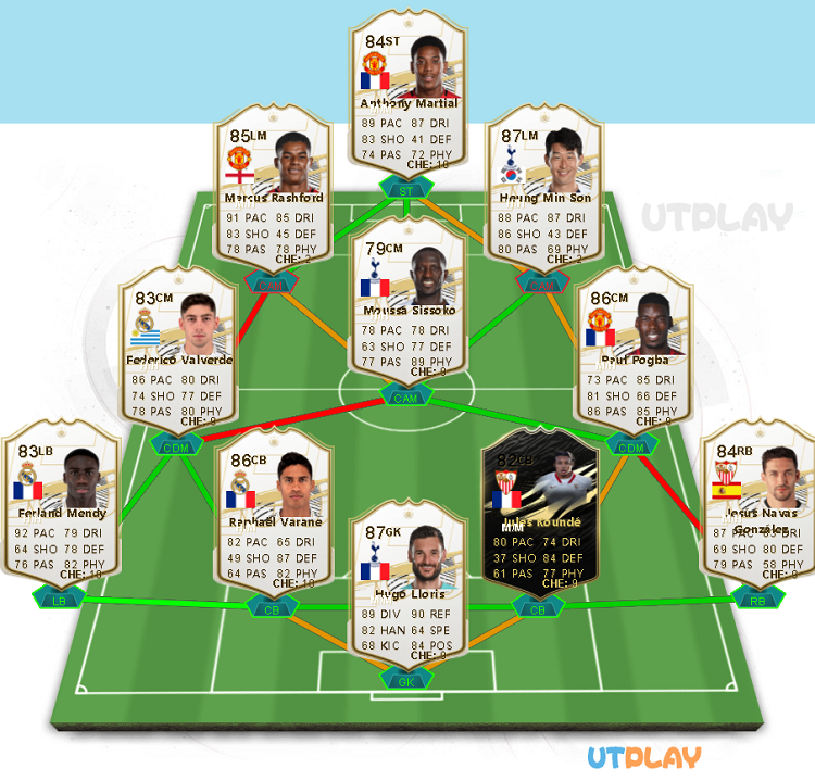 Most Overpowered Best 500K Hybrid Squad