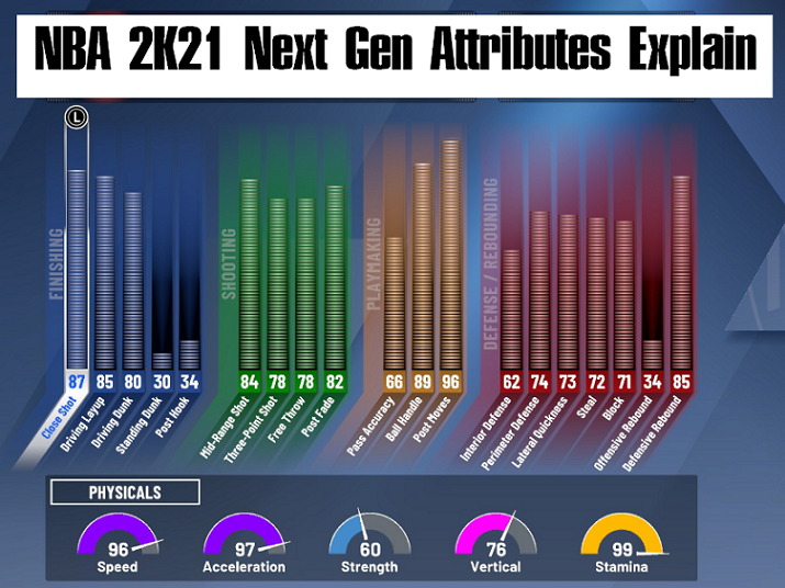 nba 2k21 next gen attribute explain