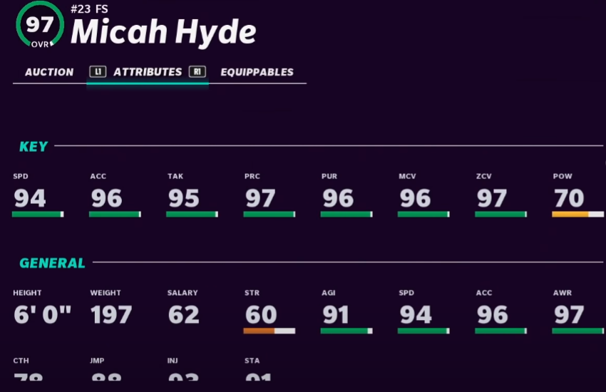 Madden 21 Best MUT Heroes - Micah Hyde