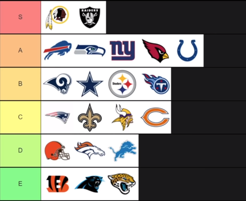 Madden 21 Best Theme Teams Tier List The Best 49ers Theme Team