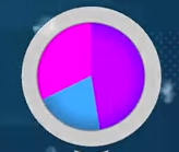 scoring machine 2k21 pie chart 2