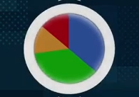 skill breakdown 2k21