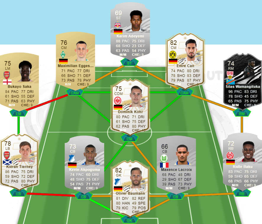 FIFA 22 Best Starter Team - Squadra iniziale sopraffatta in FIFA 22 Ultimate Team
