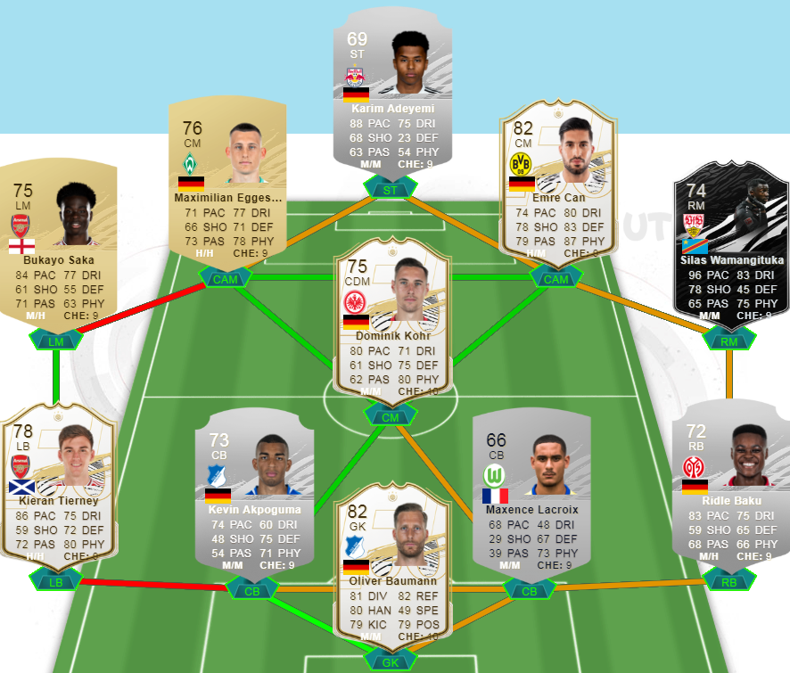 FIFA 22 Starterteam