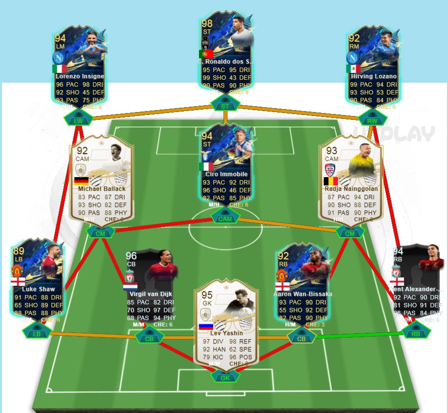 FIFA 21 Updated 433(4) Custom Tactics & Instructions - Best 433(4) Squad Builder In FUT 21