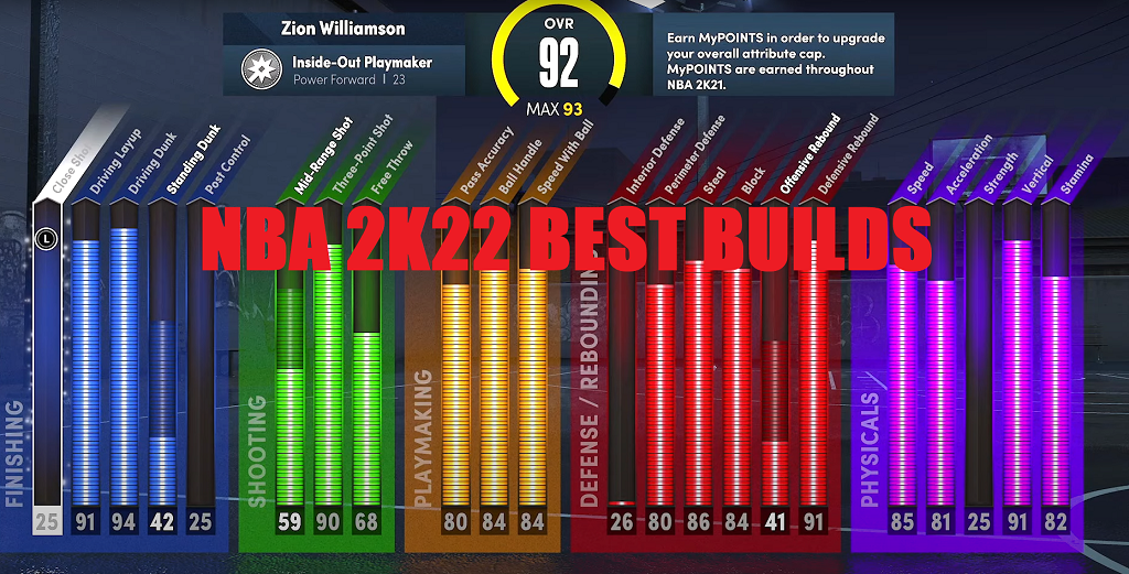 NBA 2K22 Best Builds (Next Gen & Current Gen)